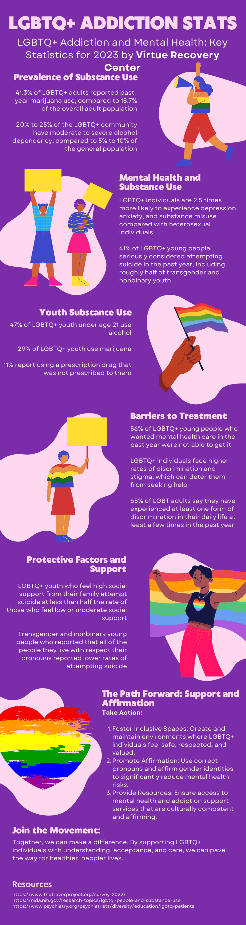 LGBTQ Addiction Stats Infographic