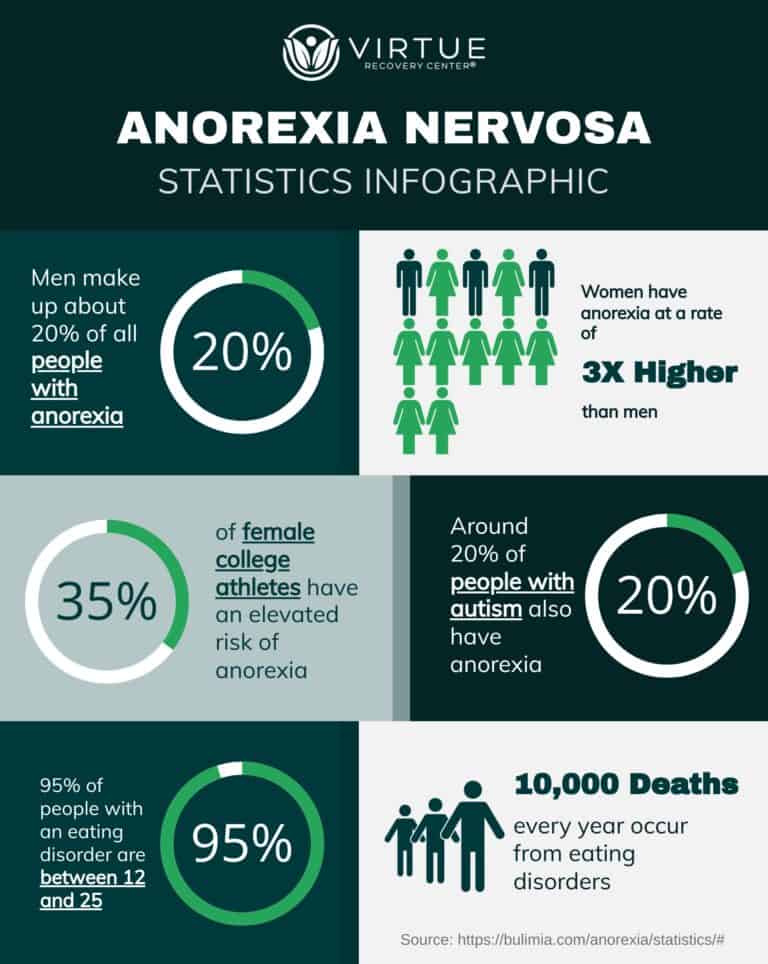 Anorexia-Nervosa-Eating-Disorder-Statistics-Infographic