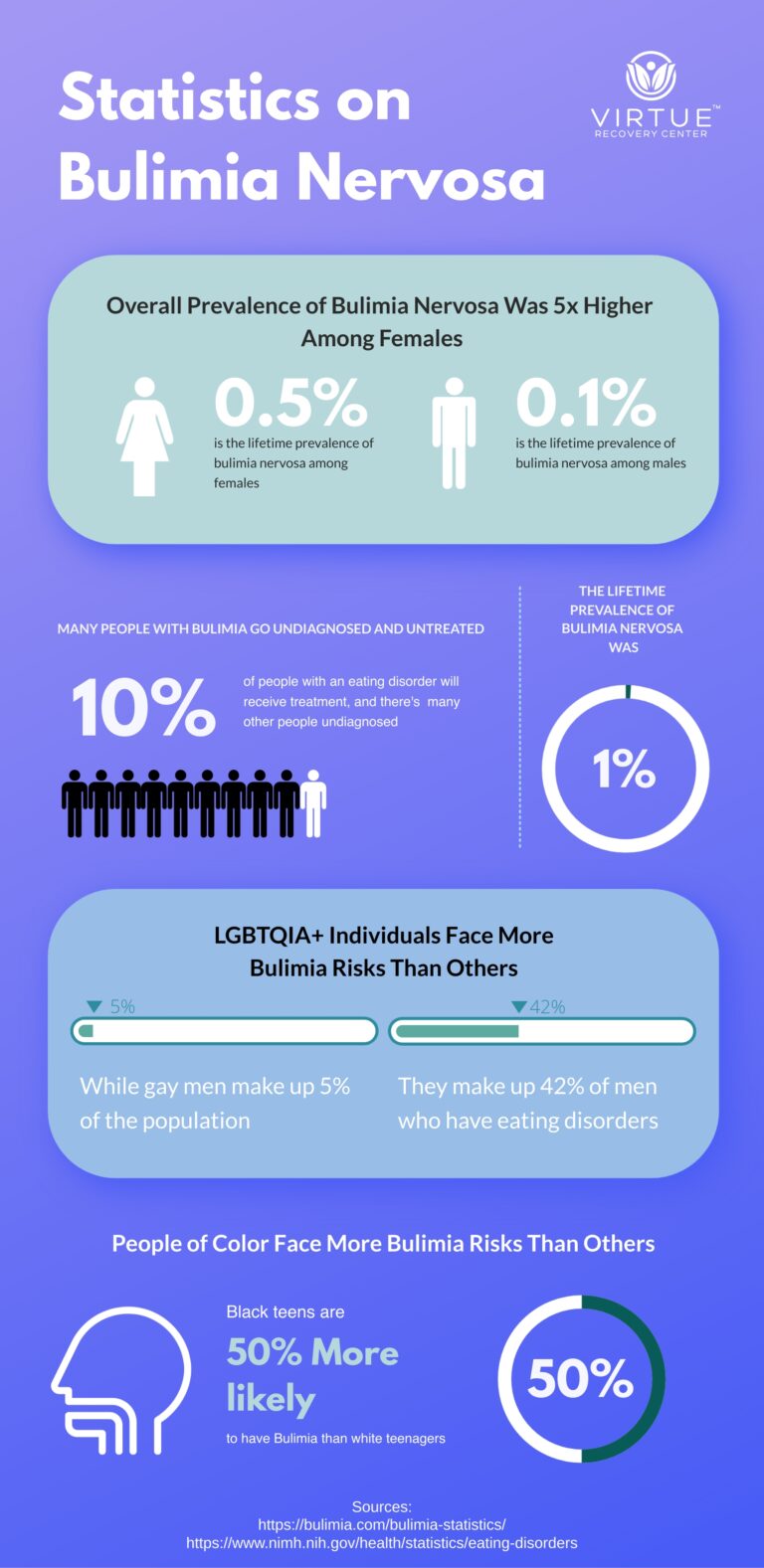 Bulimia-Nervosa-Infographic