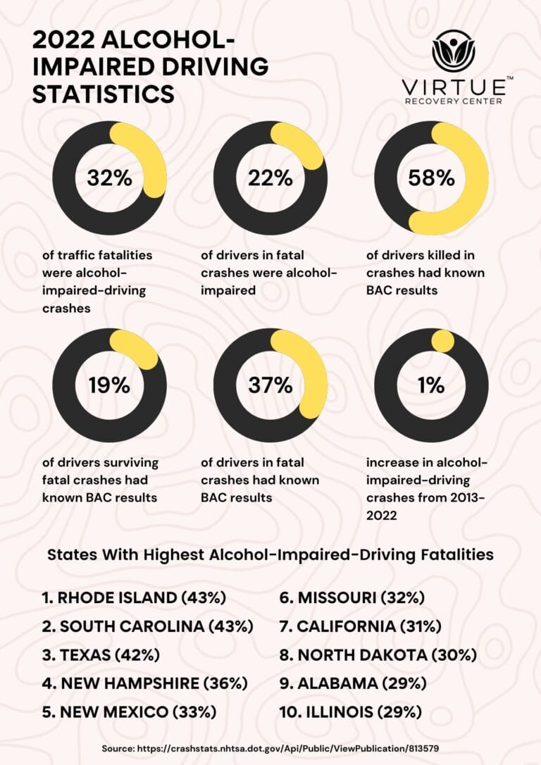 2002 Alcohol-Impaired Driving Statistics