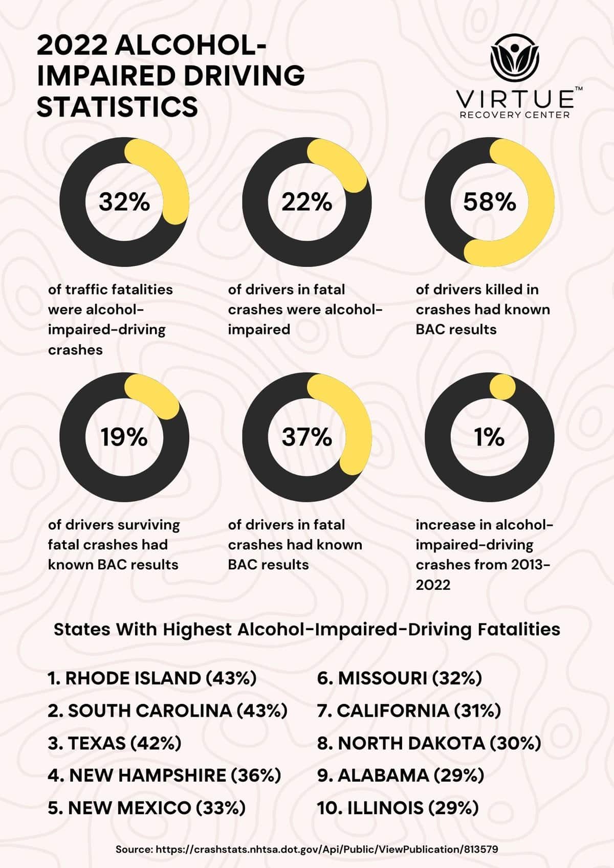 2002 Alcohol-Impaired Driving Statistics