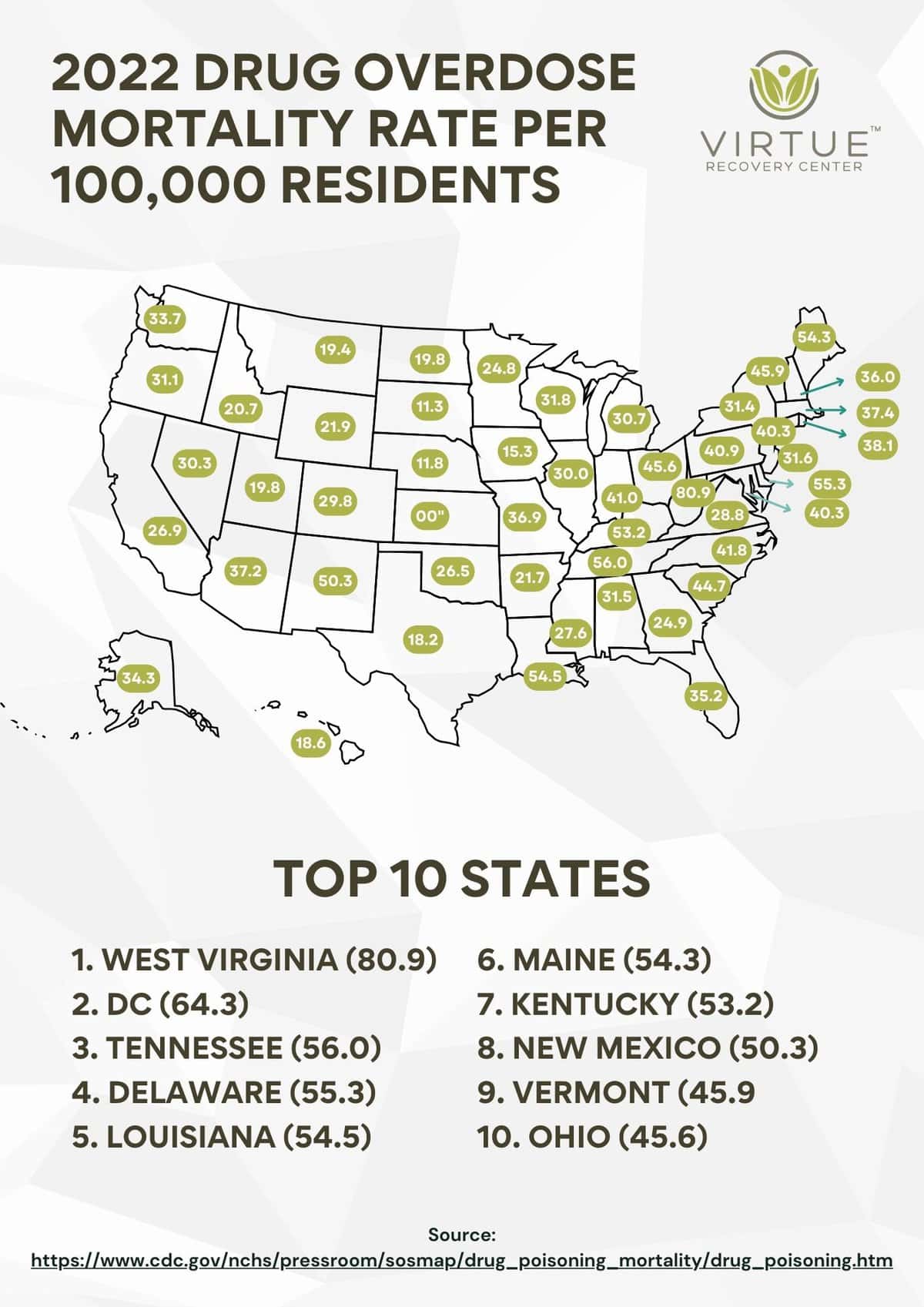 2022 Drug Overdose Mortality Rate Per 100000 Residents