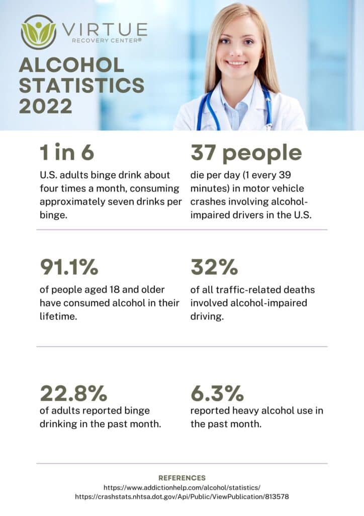 Alcohol Statistics Infographic