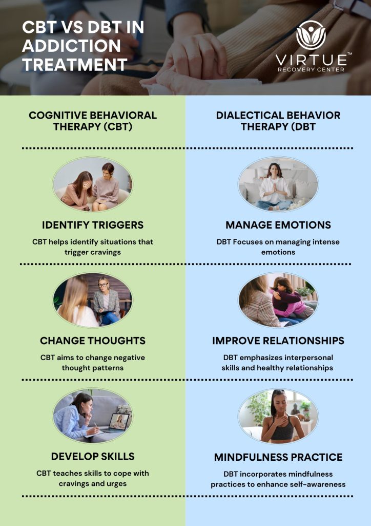 CBT VS DBT In Addiction Treatment